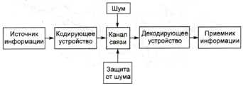 Работа в локальной сети компьютерного класса в режиме обмена файлами |  Передача информации по техническим каналам связи